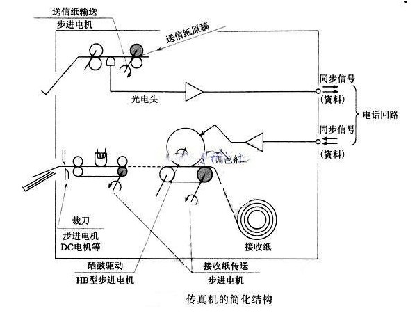 细看传真机中的步进电机结构图与复印机有何区别？